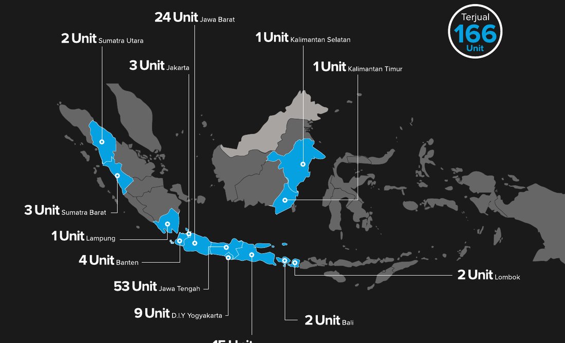 SUPERMILL distribution map across Indonesia